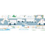 Avenir Építs és rajzolj, Közlekedés