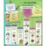 Állatok a világ körül